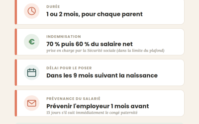 Congé supplémentaire de naissance : ce que tout employeur doit anticiper dès le 1er juillet 2026