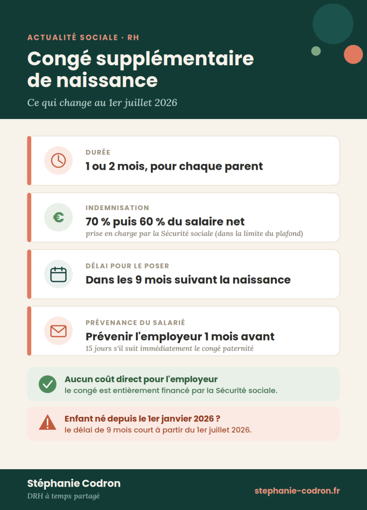 infographie congé supplémentaire de naissance 2026